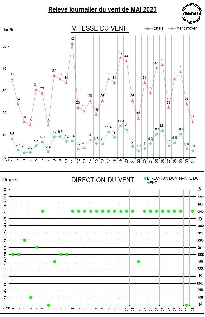 GRAPH VENT 05-20.jpg